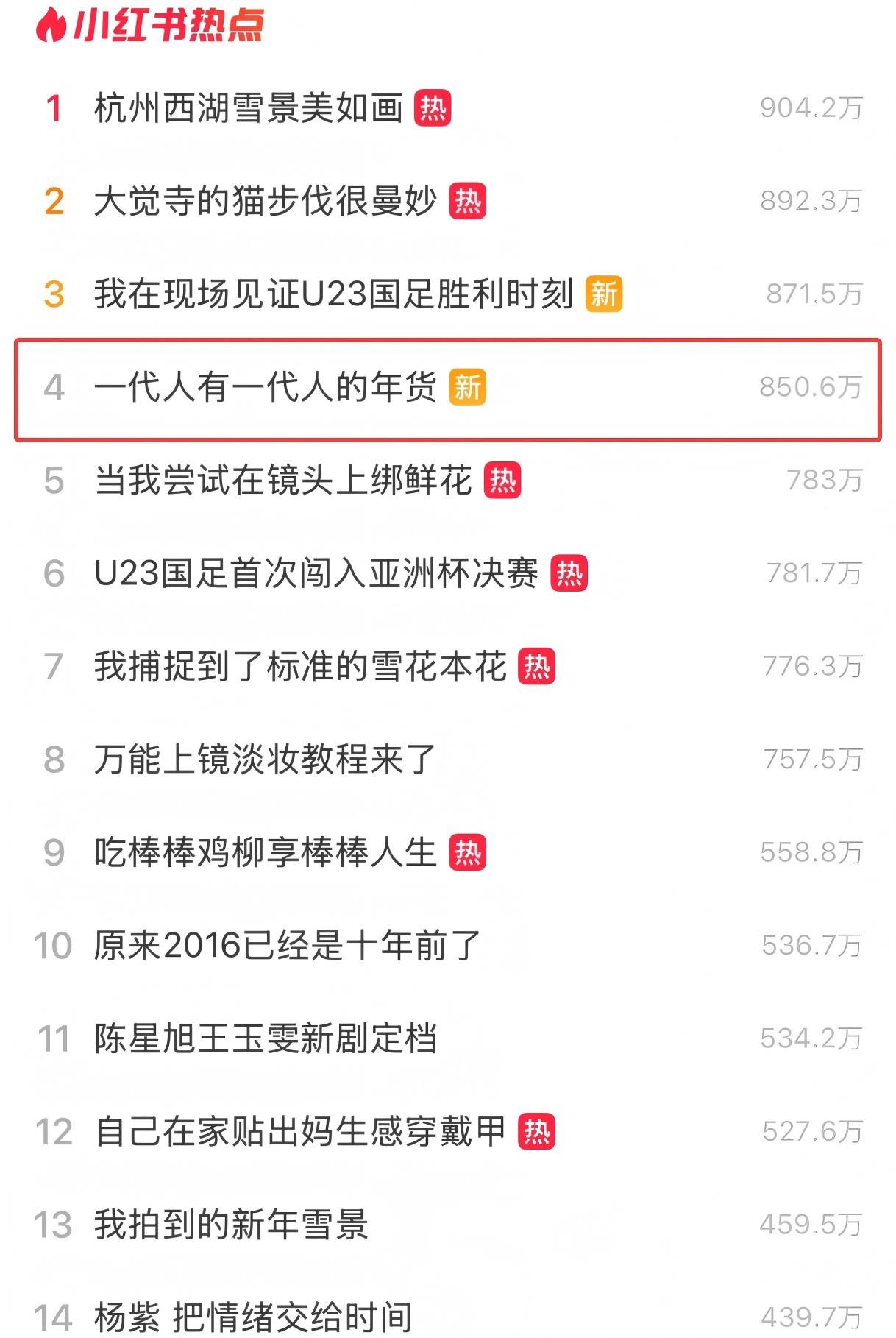 一代人有一代人的年货，没想到今年有这个！”